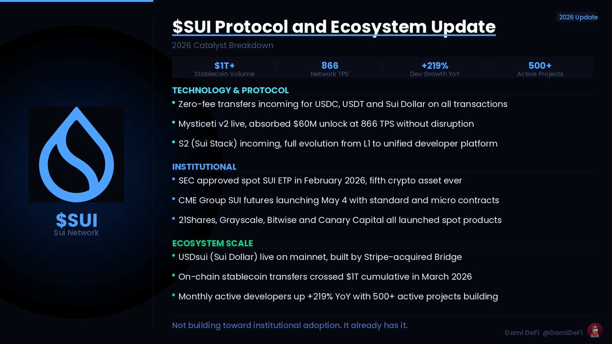 Dami-Defi tweet media