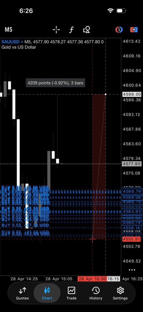Gold_here15's tweet photo. Join and check our performance
Market #FOMC #NFP #CPI #XAUUSD 
Join here👇👇
https://t.co/yHH2TiesAL
https://t.co/yHH2TiesAL

#aksa $Tuva #Angolar $Baht #Xauusdgold #Forextrading
#เขมจิราต้องรอดseries #เขมจิราต้องรอดseries #เขมจิราต้องรอดseries I’m https://t.co/YSe1ojMGHW