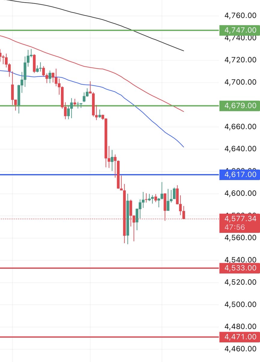 نظرة السوق – Market View tweet media
