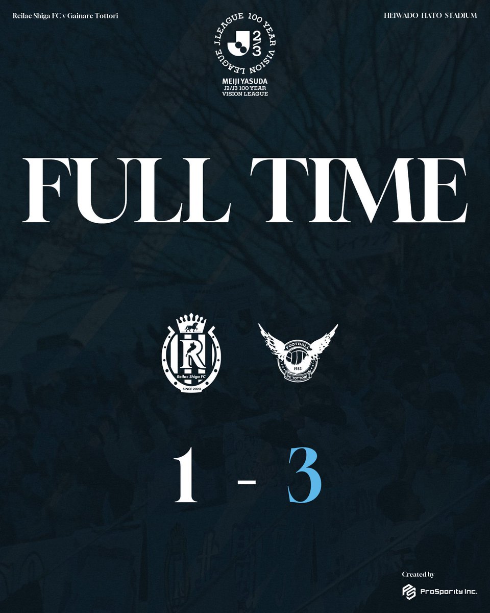 reilacshiga's tweet photo. 試合終了

#明治安田J2・J3百年構想リーグ WEST-B 第13節
#レイラック滋賀FC 1-3 #ガイナーレ鳥取

#レイラック滋賀 
#滋賀vs鳥取 https://t.co/jN5zzaz4dy