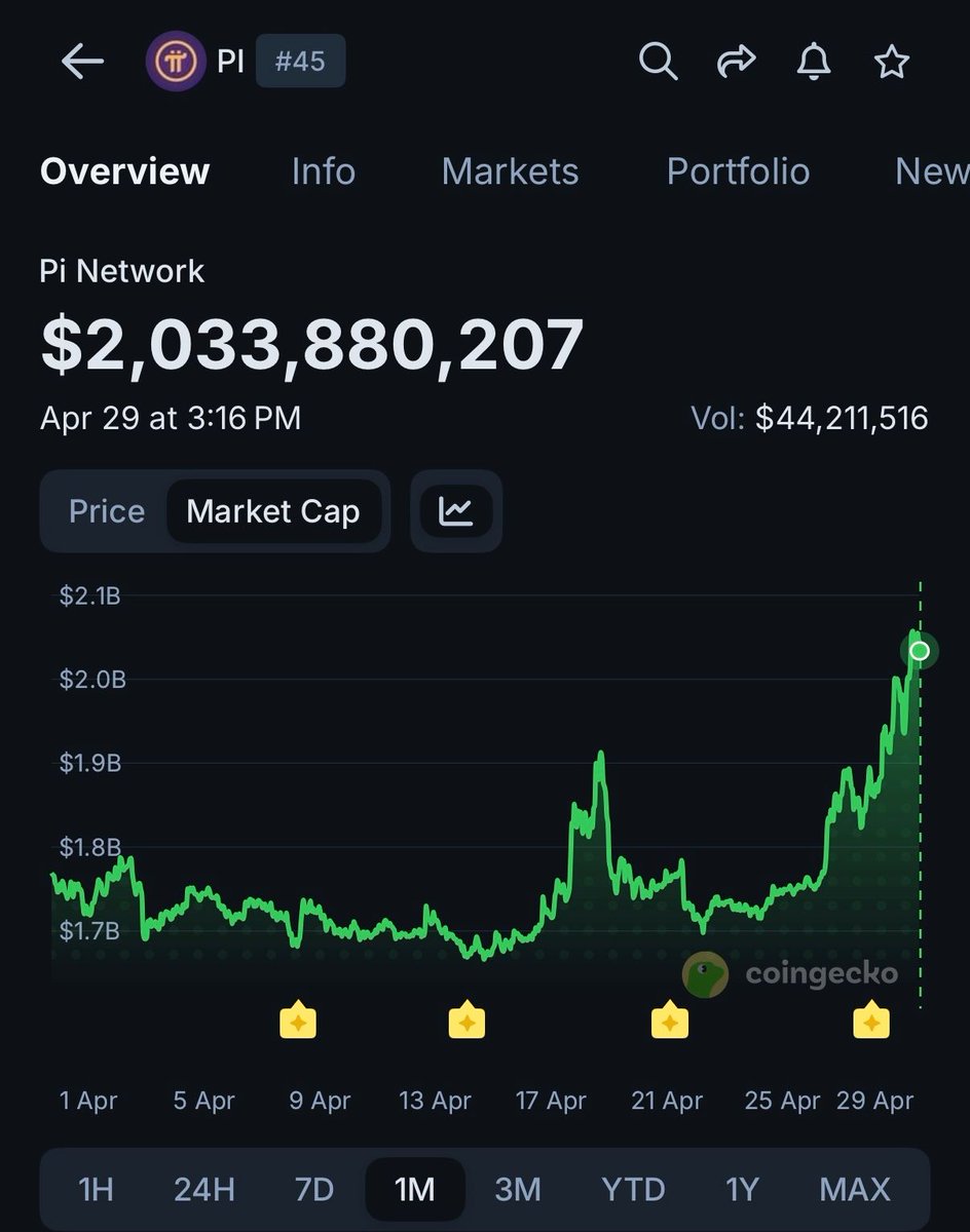 CoinGecko tweet media
