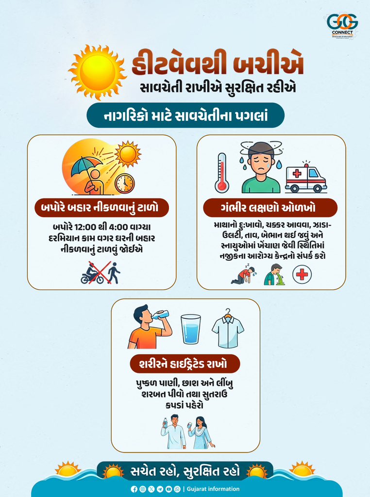 sanghaviharsh's tweet image. હીટવેવથી બચીએ...
સાવચેતી રાખીએ, સુરક્ષિત રહીએ...

#Heatwave #BeatTheHeat #Gujarat #Summer2026
