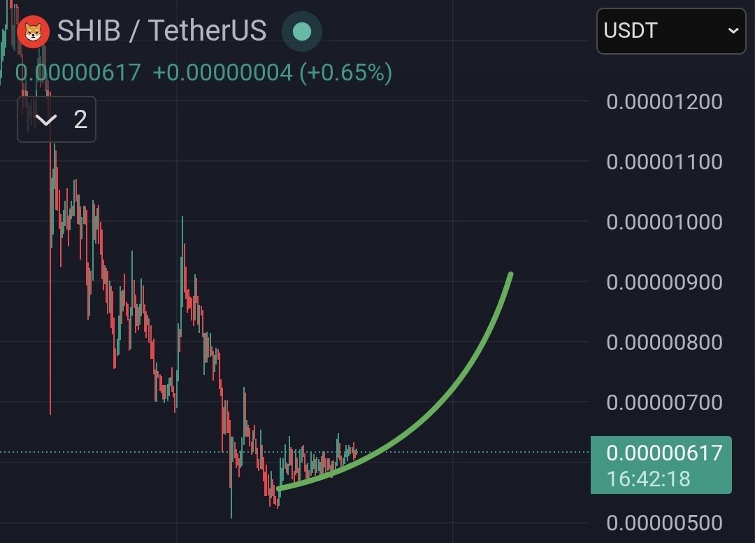 $SHIB KNIGHT tweet media