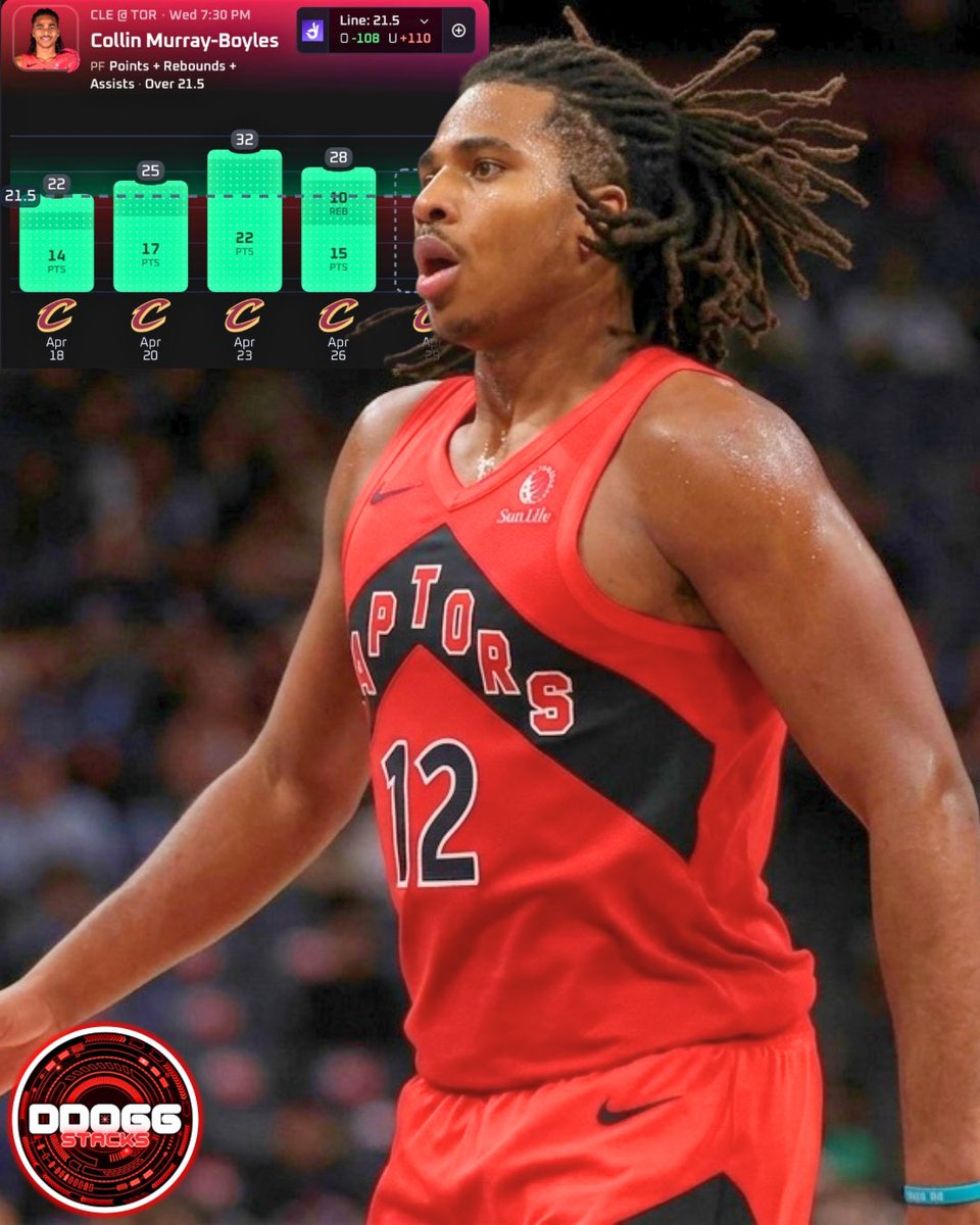 🏀 NBA Play (4/29)

Collin Murray-Boyles o21.5 Points + Rebounds + Assists
#WeTheNorth 

Collab with <a href="/PropKitchen/">PropKitchen 🧑‍🍳</a> 🍽️ 

✍🏼 <a href="/PropKitchen/">PropKitchen 🧑‍🍳</a> 

• With Immanuel Quickley ruled OUT with a hamstring injury, Murray-Boyles should be starting in Game 5. His minutes have already trended up