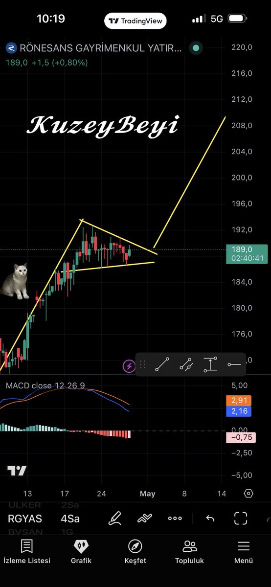 𝑲𝒖𝒛𝒆𝒚𝒃𝒆𝒚𝒊 tweet media