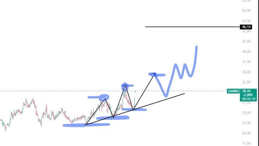 Alpha Kadın | Bist & Kripto tweet media