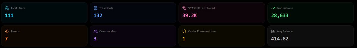 casterchain.eth 👾 tweet media