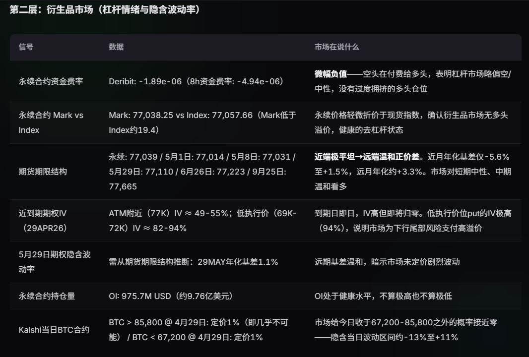 Sheperdmoo52548's tweet photo. 今天介绍一个AI agent整合常见的指标进行分析研判的网站digital oracal。https://t.co/J3NHmarYdp
比如我询问BTC未来两周的走势，他会参考以下指标，然后给出多个层级的分析。具体如下
https://t.co/KKjLMW9oYe
最后给出结论： https://t.co/fAcDWm5aB2