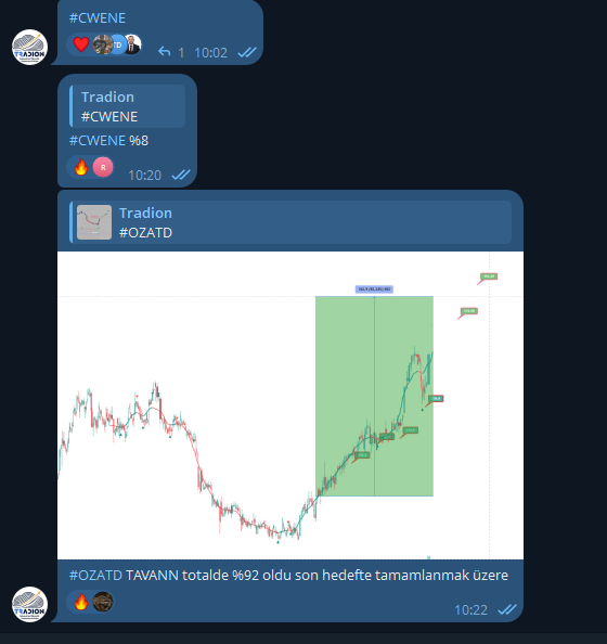 tradionfx's tweet photo. Gruba attık 👇
#OZATD TAVAN 🚀
Toplam +92% oldu, son hedefe ilerliyor 📈
#CWEEN %8
Erken giren kazandı.
Geç kalan izliyor.
Takip et, fırsatları kaçırma. https://t.co/GKyIeeOZBp