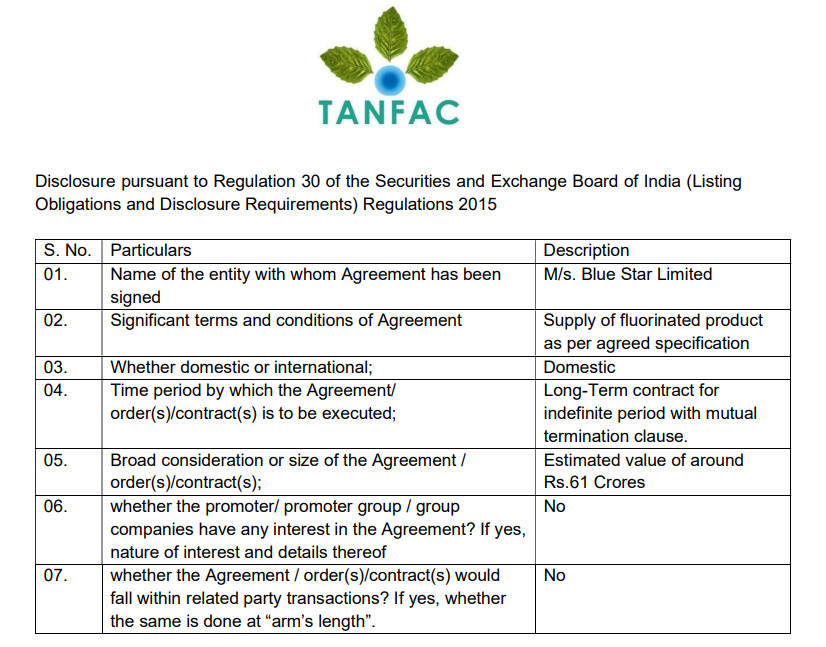 MTInvesting's tweet image. Tanfac Industries has entered into a Long-term Agreement for indefinite period with mutual termination clause for supply of key fluorinated product with M/s. Blue Star Limited, amounting to an estimated value of around Rs.61 crores per annum.
#Tanfac #Bluestar