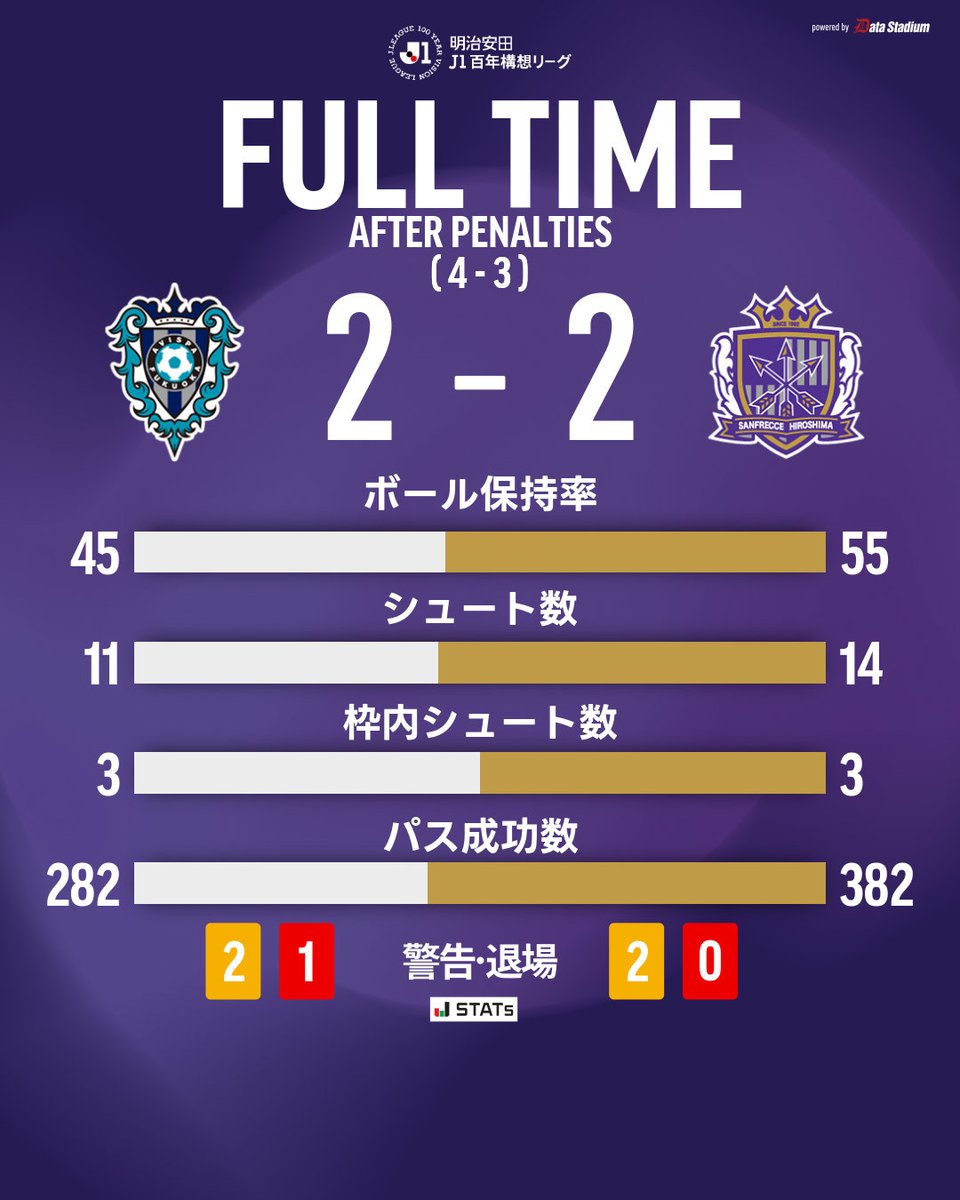 サンフレッチェ広島【公式】 tweet media