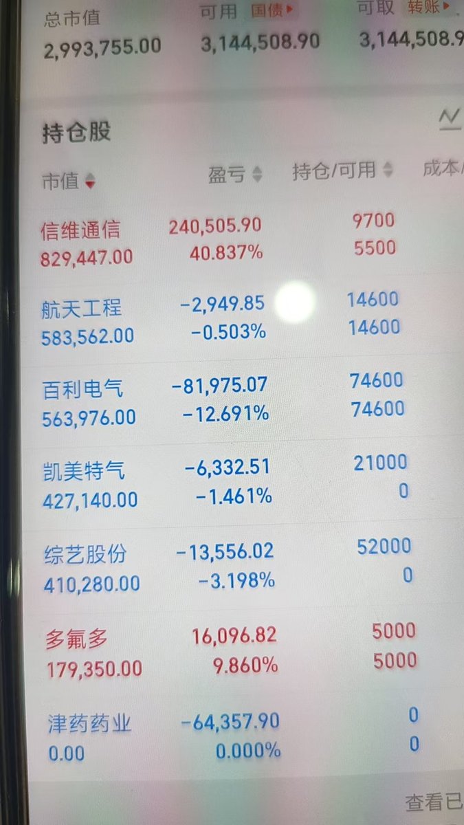 A股 小哥 (实盘记录) tweet media
