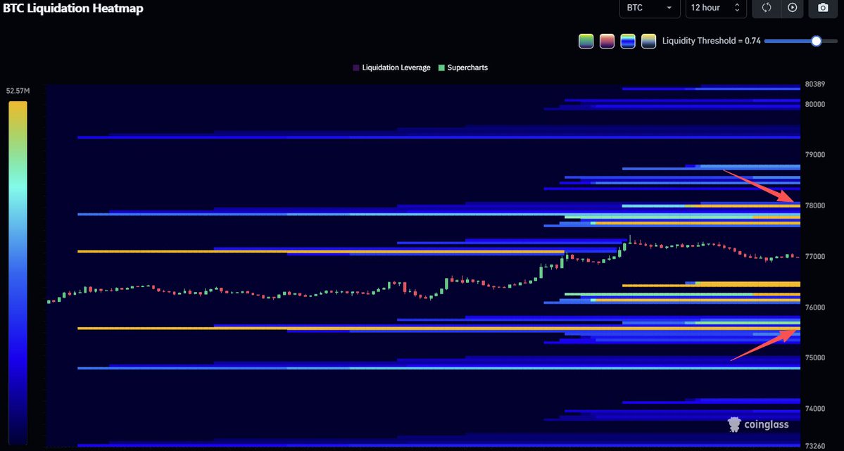 CoinGlass tweet media
