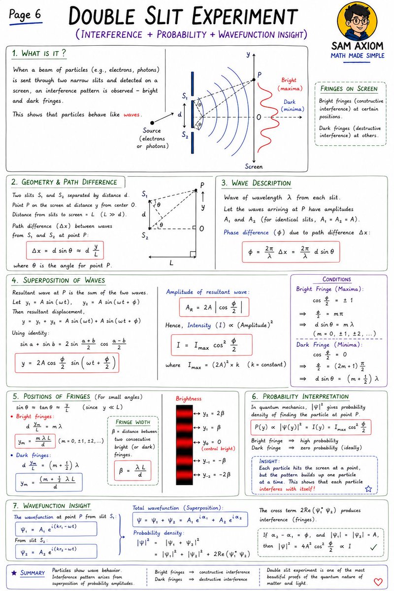 Quantum Mechanics Series ~ 6 The Double Slit Experiment — the ...