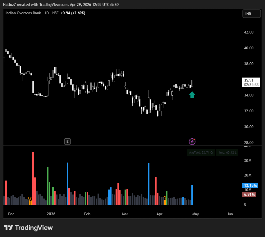 natluz7's tweet photo. #IOB looks good.. #swingtrade #StockPrice #StockMarketwin https://t.co/mK9SA50Mbm