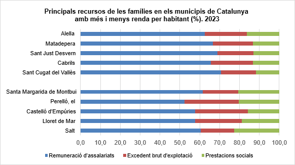 Idescat tweet media