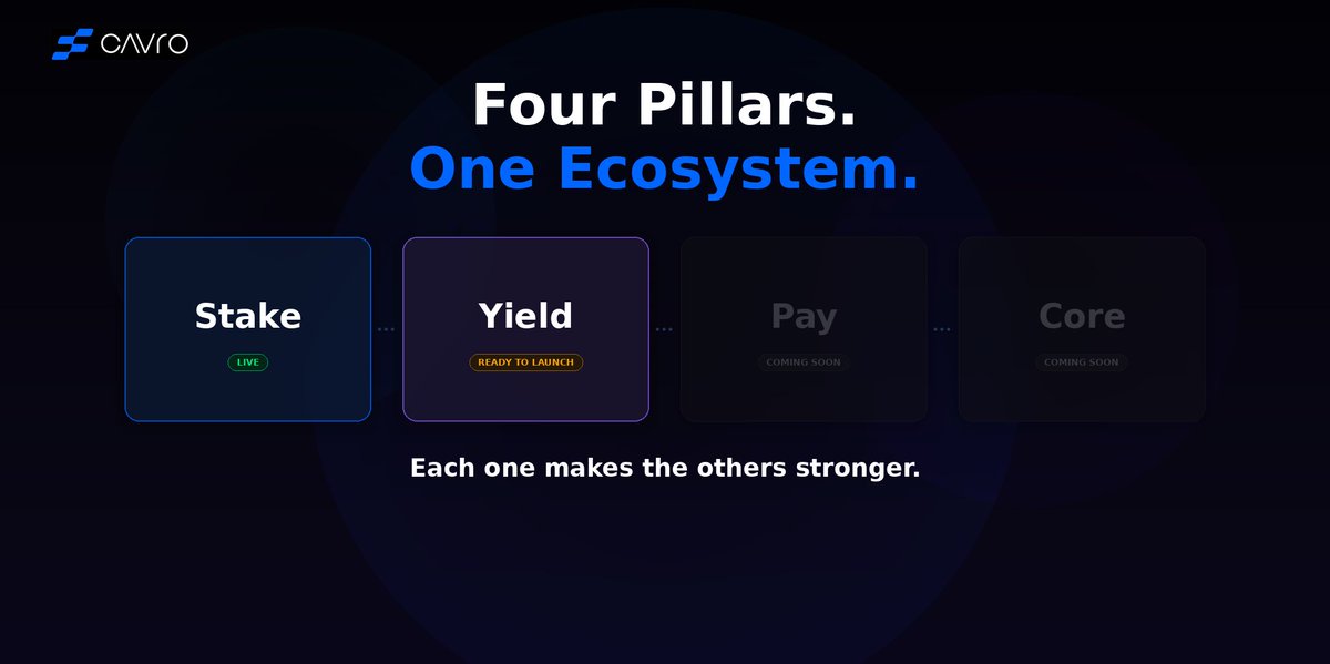 CavroFinance's tweet photo. 🌐Four pillars, One ecosystem🌐

🔸 Stake — live with $roTIA $roETH ✅ 
🔸 Stable Yield — ready to launch 🏗️
🔸 Pay — coming soon 
🔸 Core — coming soon
Each one makes the others stronger.

Stay tuned for Stable Yield 👀 https://t.co/nn3eK0AIU8