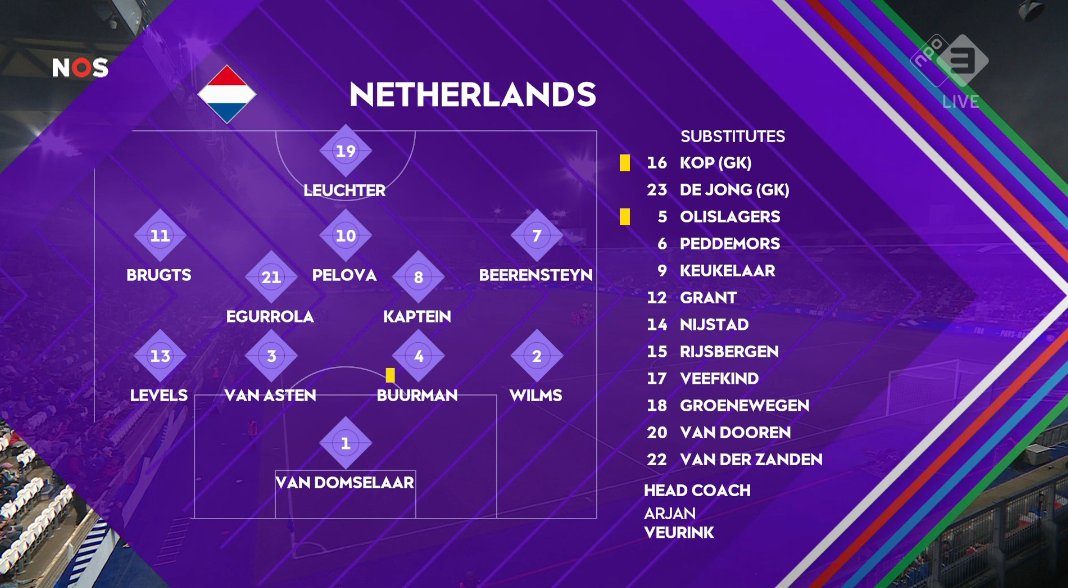 Foetbal247TBG's tweet image. France and the Netherlands played out an entertaining 1-1 draw. #FRANED #FIFAWWC