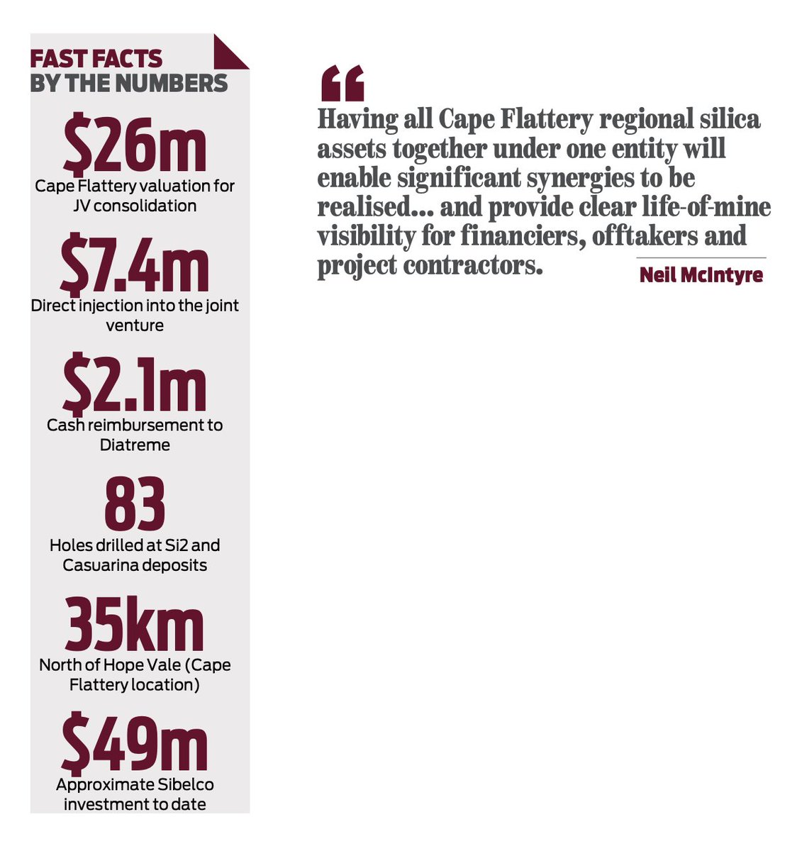 DiatremeRes's tweet photo. "Shake-up to fast track Cape York silica mine" - @TheCairnsPost report on the streamlining of our FNQ silica sand assets following agreement with our joint venture partner @sibelcogroup 
$DRX 
https://t.co/7mqTwPezDq https://t.co/PS5XhPxa5t