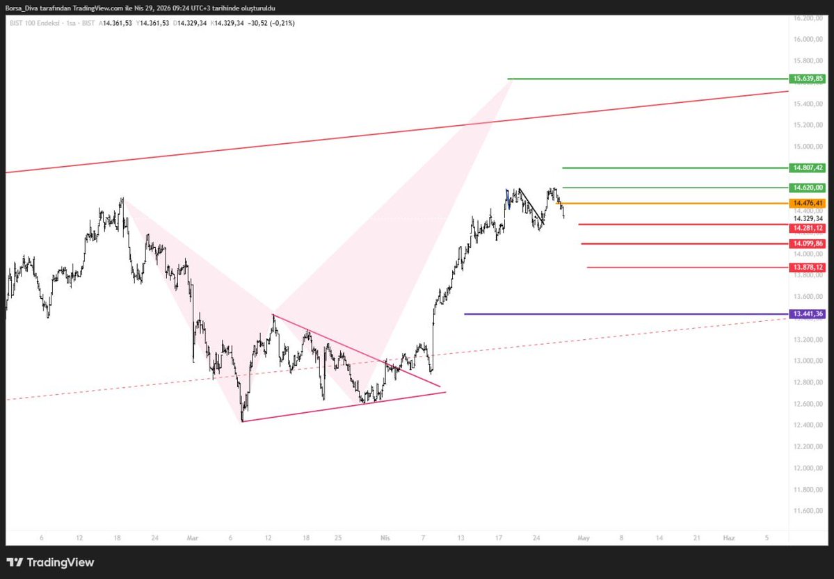 Borsa Diva tweet media