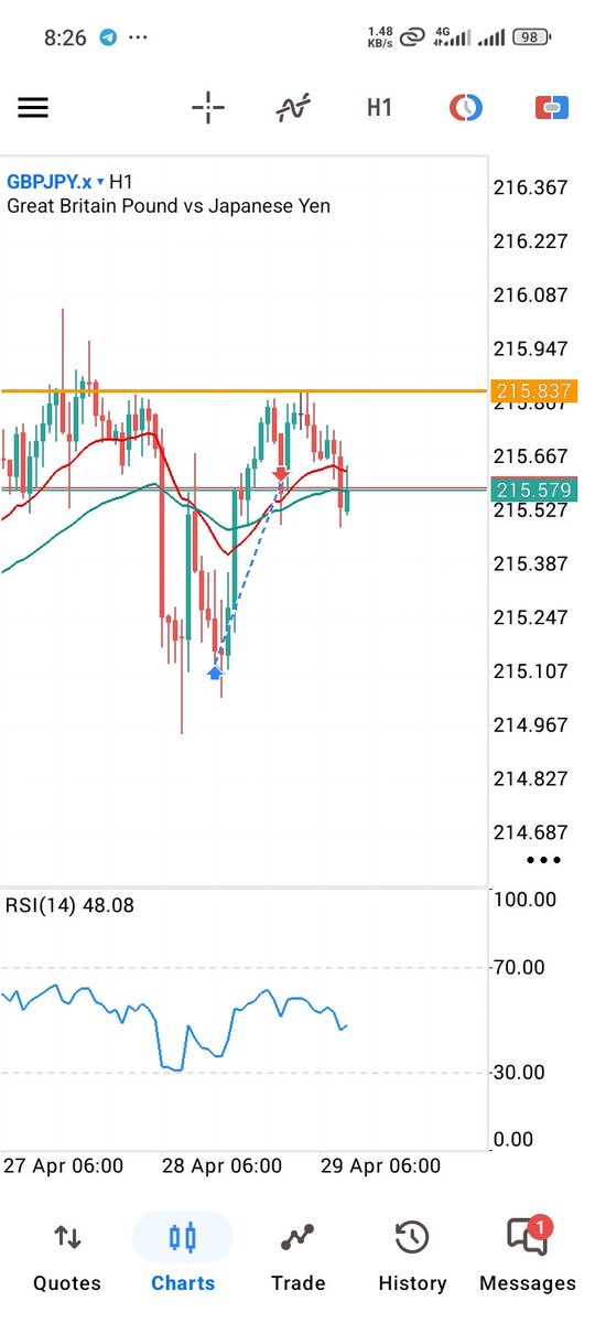 Heisenberg60091's tweet photo. Plan respected.
Risk managed.
Outcome earned.

#HeisenbergFx 
#forex 
#gbpjpy https://t.co/HkGiIohQkb