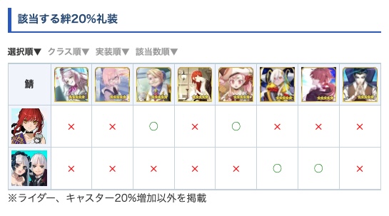 FGO攻略班@AppMedia tweet media