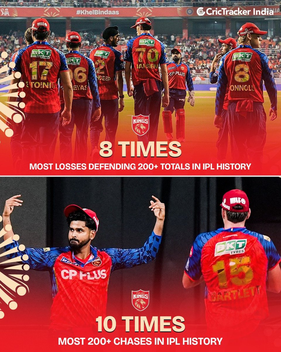 Cricketracker's tweet image. Punjab Kings lead both extremes of IPL history! 

Most losses while defending 200+ totals, and most successful 200+ chases 🏏🔥

#PBKSvsRR #IPL 2025