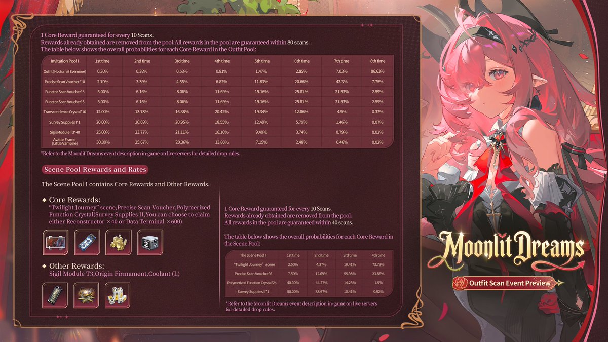 AetherGazerEN's tweet photo. Dear Admin!

[Moonlit Dreams] Outfit Scan Event will be coming soon!

"Every step of growth, every change happens because you are here."

Please check the image below for more information about the Scan!

#AetherGazer https://t.co/Q32bNeHopK
