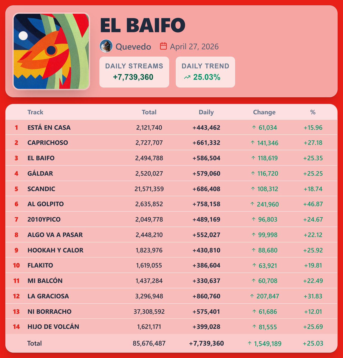 Pop Stats tweet media