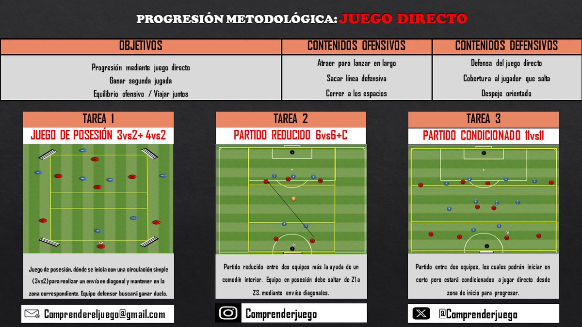 Comprendereljuego tweet media