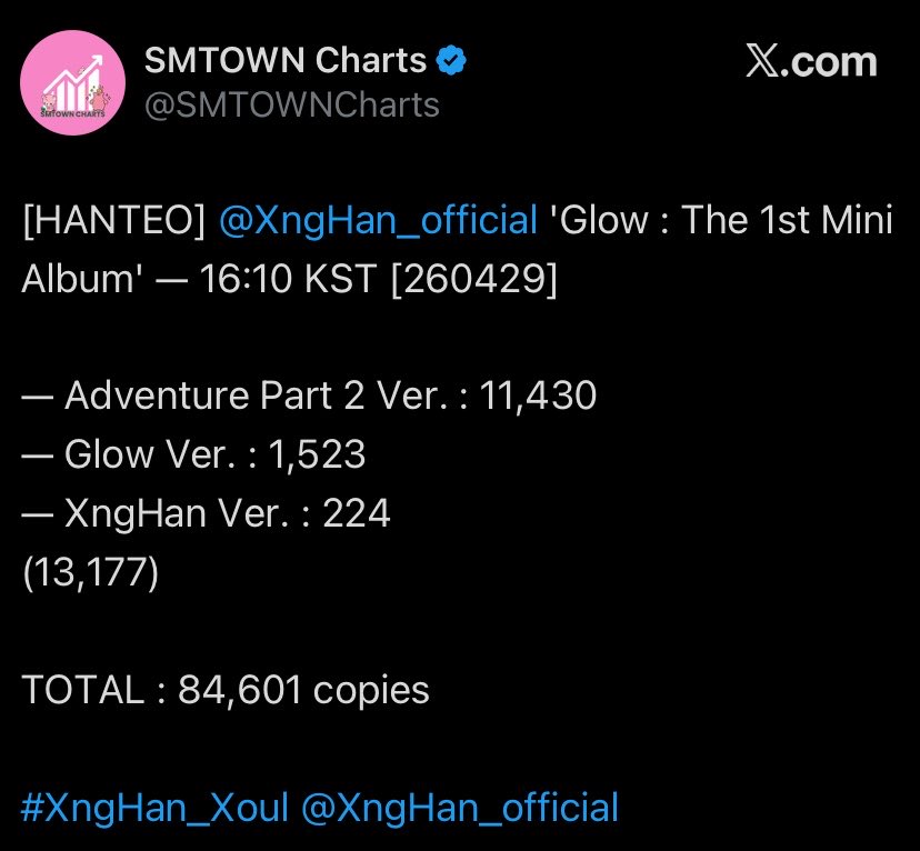 ซึงฮันเองก็เติบโต อัลบั้มเดบิวต์1วีคได้ 97,408 แต่รอบนี้อัลบั้มคัมแบคแค่2วันยอด 84,601 แล้ว เก่งมากเพื่อน ค่อยๆเป็นค่อยๆไป เติบโตด้วยกันไปเรื่อยๆนะเพื่อน 🥹🫶🏻