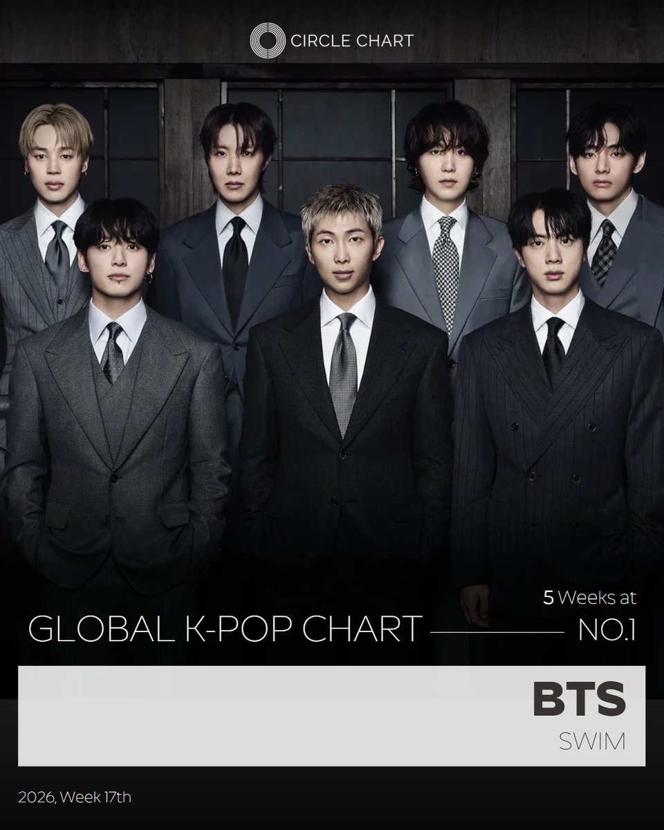 CIRCLE CHART tweet media