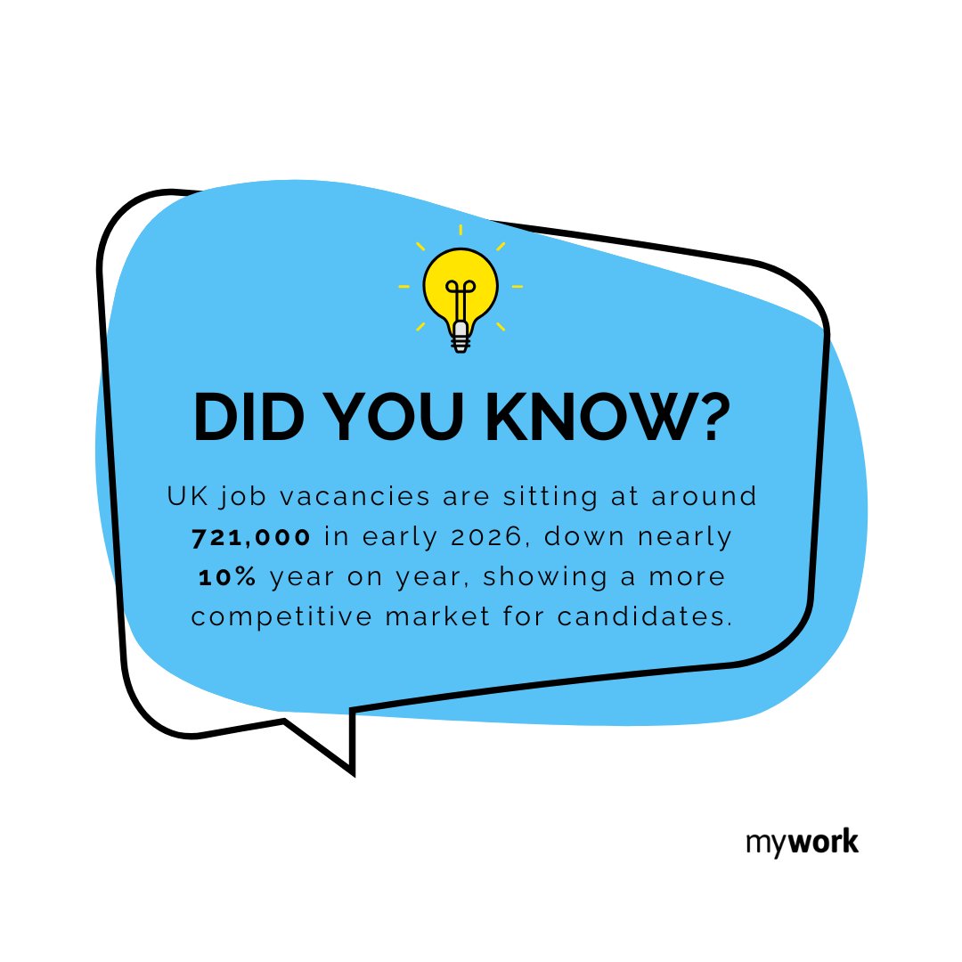 myworkagency's tweet photo. The market has shifted.

Fewer vacancies, more candidates and stronger competition means clarity and positioning matter more than ever.

If you are exploring your next move, send your CV to careers@mywork.co.uk

#RecruitmentInsights #UKJobs https://t.co/zWhl0zvRhQ