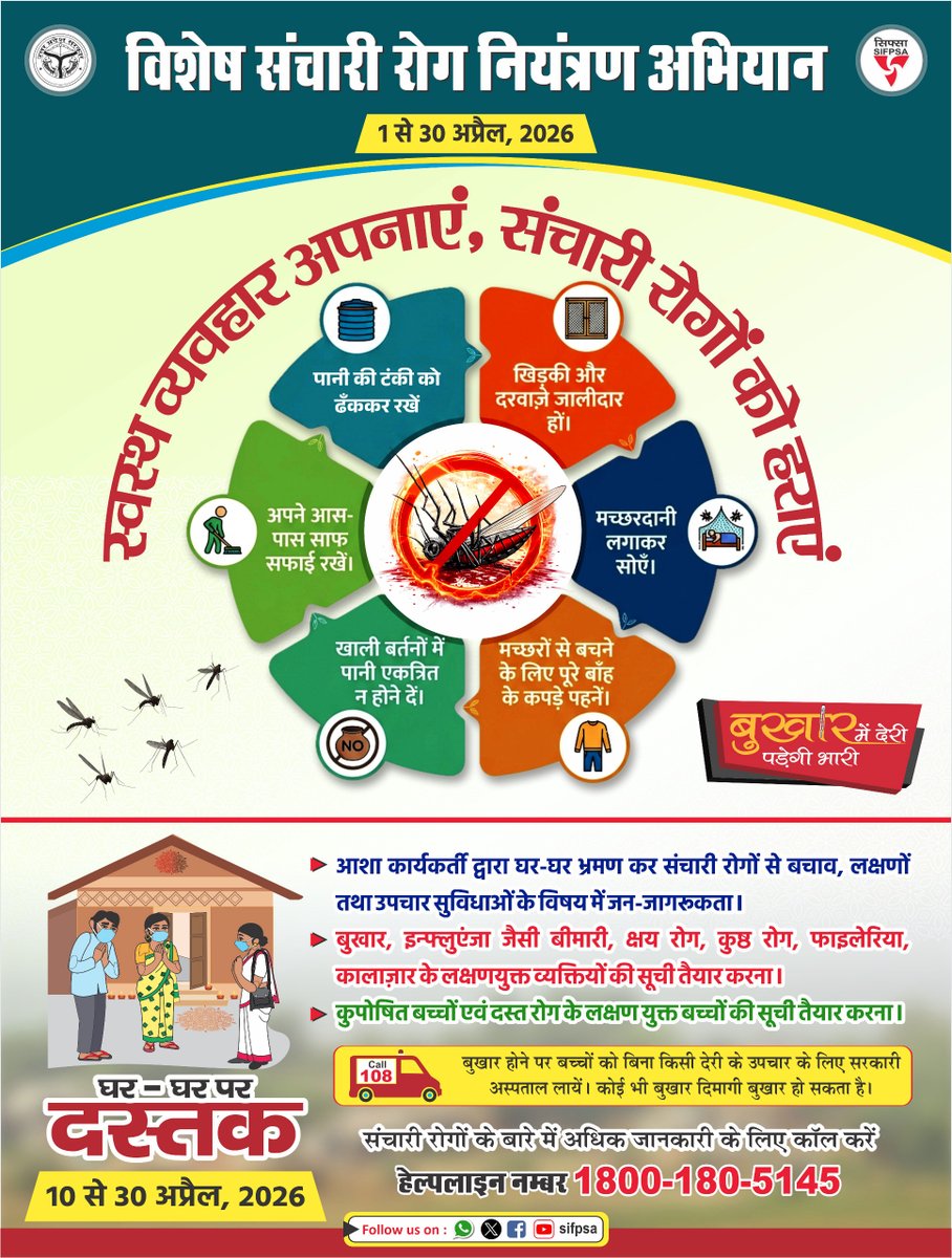 SIFPSA's tweet image. मच्छरों को पनपने से रोकने के लिए साफ सफाई अपनाएं और खुली जगह पर पानी इकट्ठा न होने दें, स्वस्थ आदतों से डेंगू और मलेरिया जैसी बीमारियों को दूर भगाएं।  
याद रखें समय पर इलाज और सावधानी ही सुरक्षा की पहचान है।
#DenguePrevention #MalariaAwareness #pinkyjowel
@archana_ias2014 @nhm_up