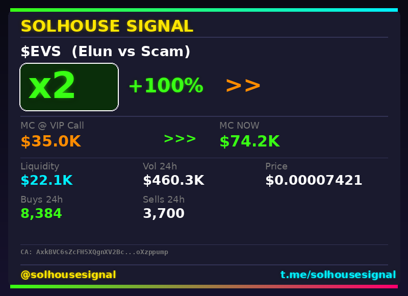 solhousesignal's tweet image. $EVS (Elun vs Scam) just hit 2x 💎

📊 MC: $68.5K | Liq: $21.3K
💵 Vol 24h: $453.5K
🔄 Buys/Sells: 8,322 / 3,649

📋 CA:
AxkBVC6sZcFH5XQgnXV2BccT2DoA2FsHJ4wGoXzppump

🤖 Full scan + chart → link in bio

#EVS #solhousesignal #cryptogems #crypto #trading
