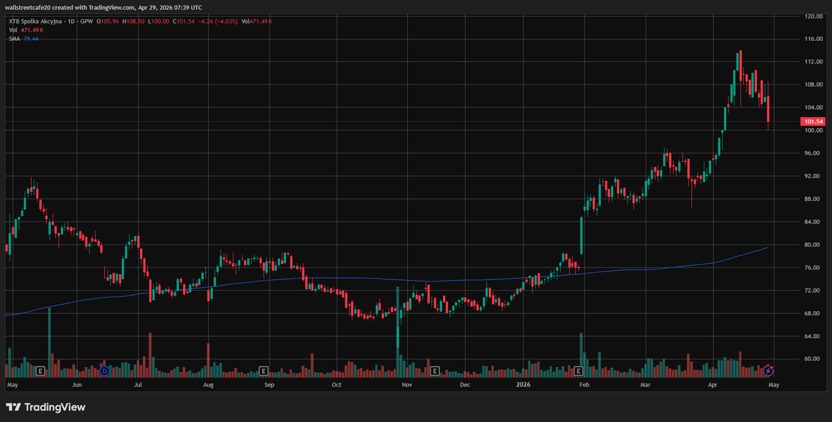 Wall Street Cafe tweet media