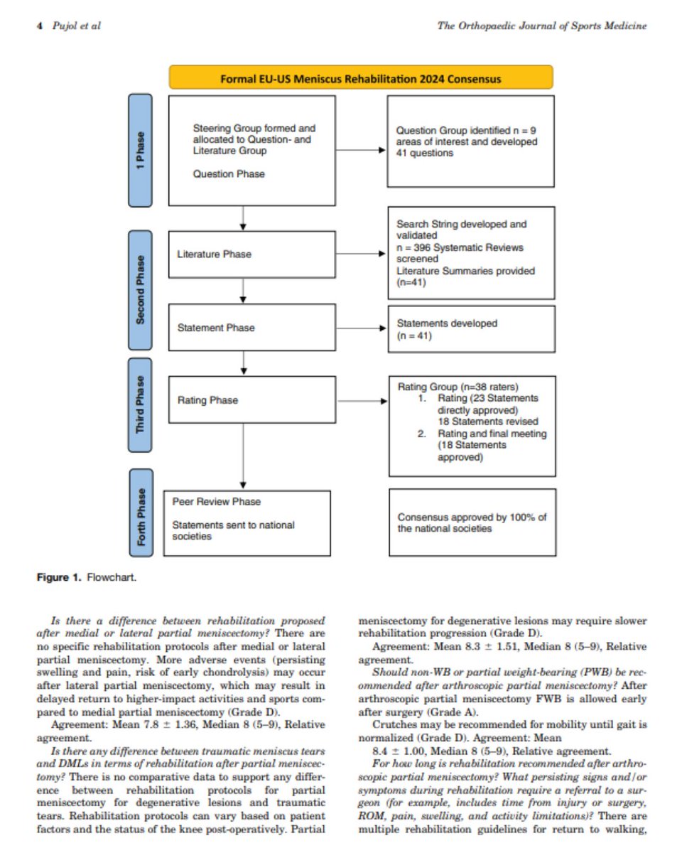 Isokinetic tweet media