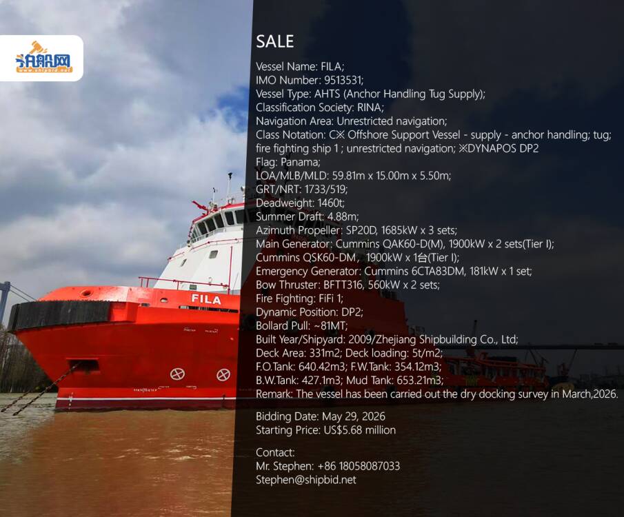 ShipbidNet's tweet photo. #SALE

FILA
AHTS (Anchor Handling Tug Supply);
Bow Thruster: BFTT316, 560kW x 2 sets;
Fire Fighting: FiFi 1;
Dynamic Position: DP2;
Built: 2009 China

Bidding Date: May 29, 2026
Starting Price: US$5.68 M

Contact:
Mr. Stephen: +86 18058087033
Stephen@shipbid.net

#SHIPBIDNET https://t.co/g2pr7kNLrY