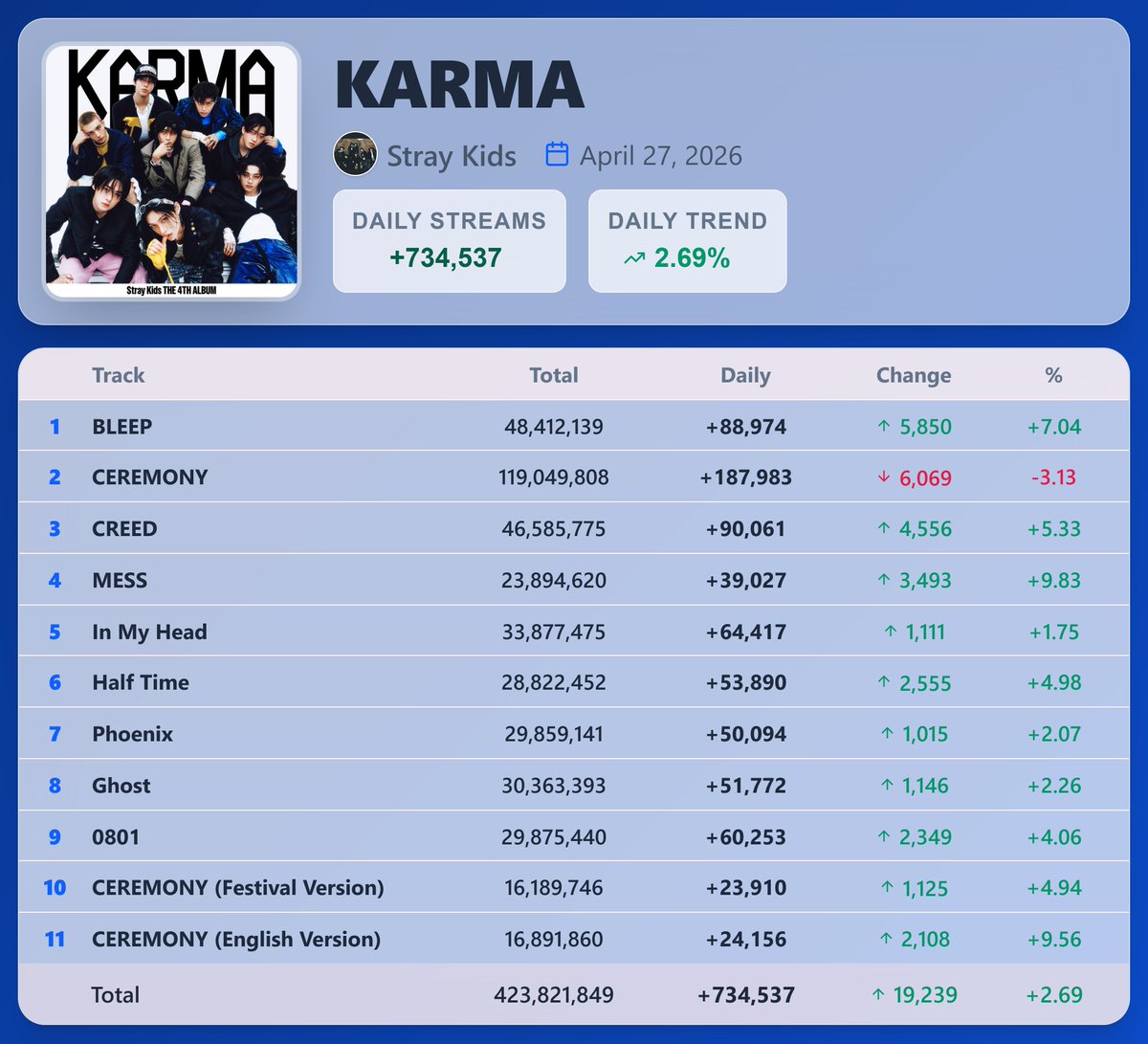 K-pop Stats tweet media
