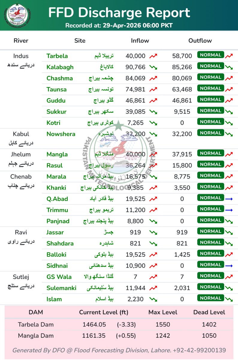 Pak Met Department محکمہ موسمیات tweet media