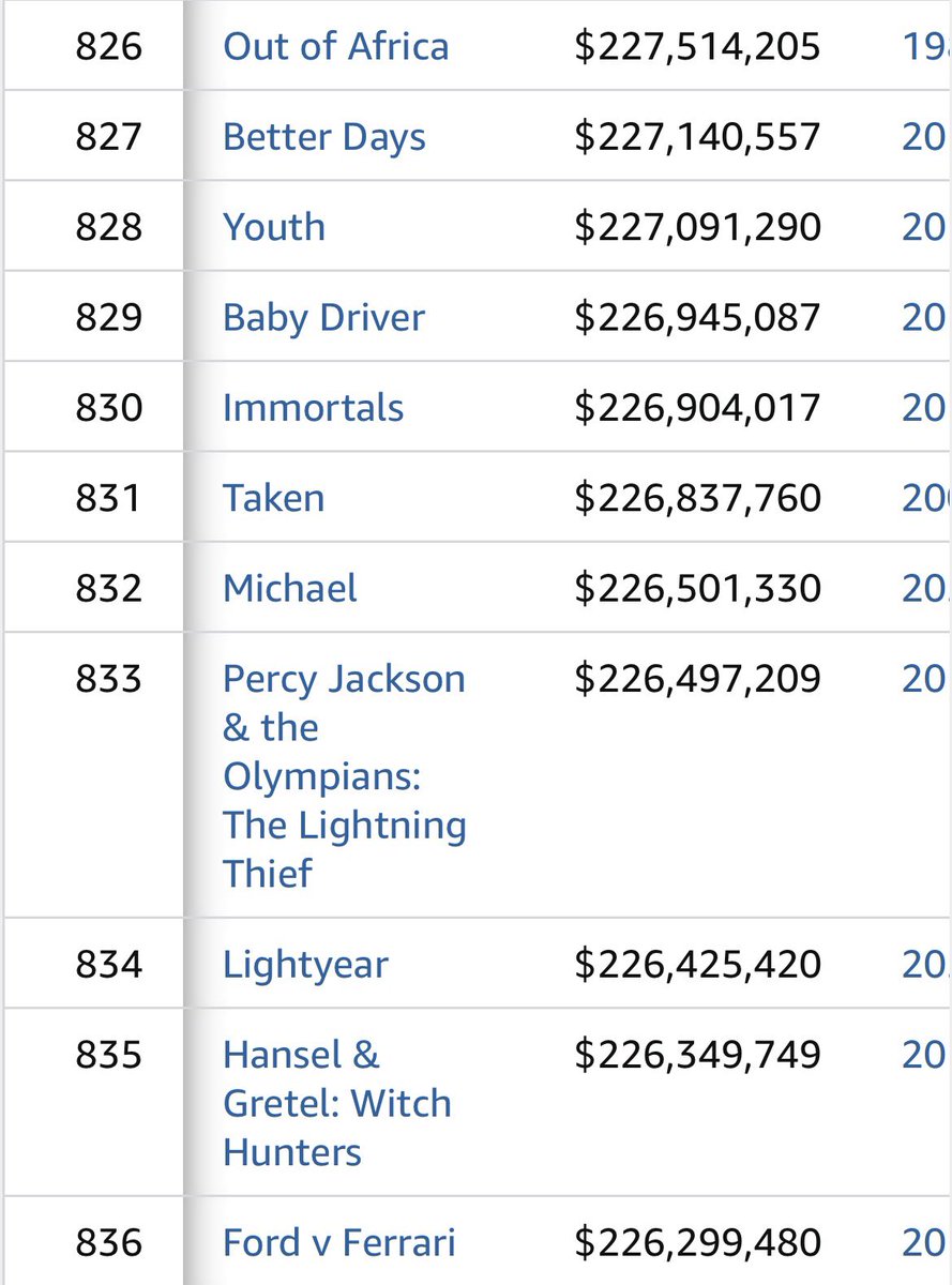 RimmerBradley's tweet photo. 832nd on the Top Lifetime Box Office Earnings List. On Day 6. The King is untouchable.

Looking to book my 3rd viewing as we speak, we are getting that Billion 👑 ❤️ 
#MichaelMovie https://t.co/v7KfgP00mL