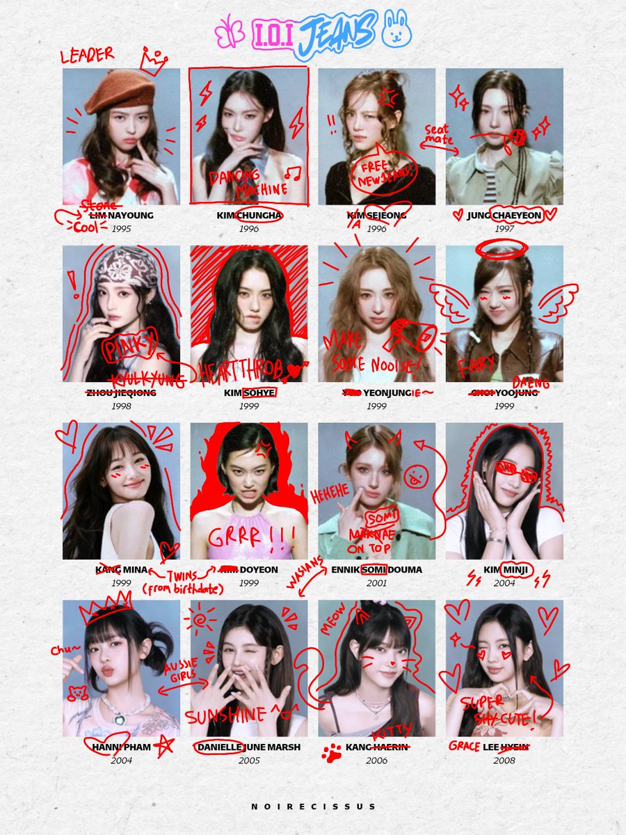 made the ioijeans version bcs i love them both :3
#ioi #njz #yearbook #edit #noirecissus
