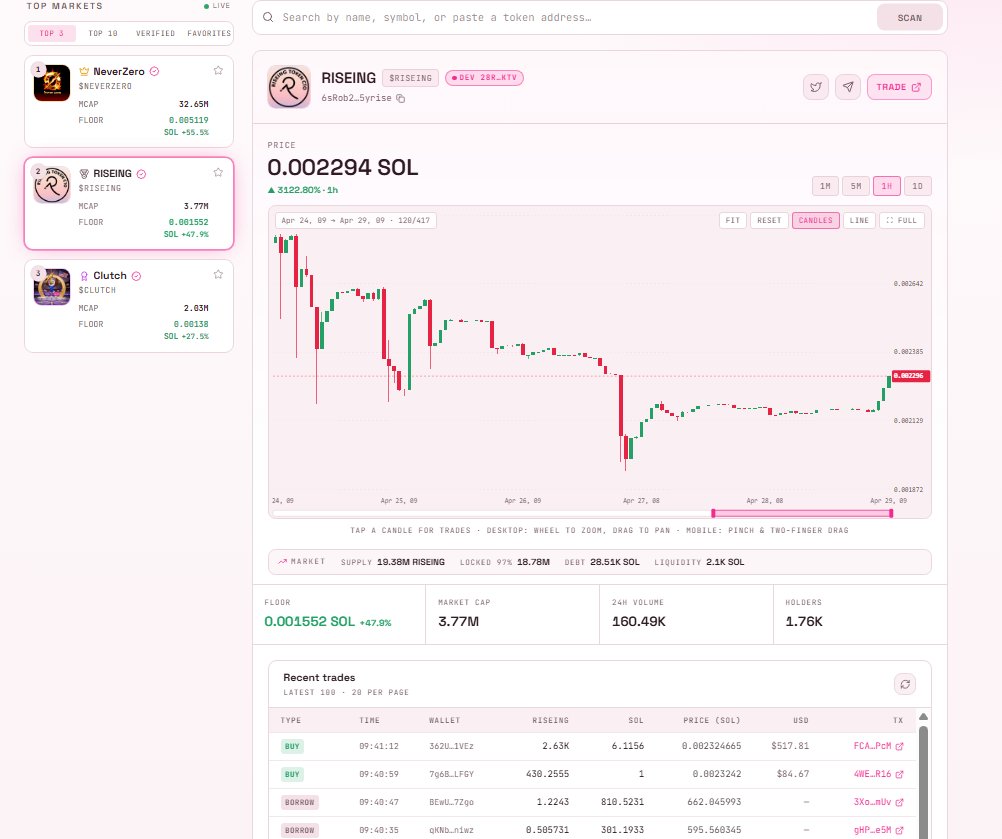 risescan tweet media