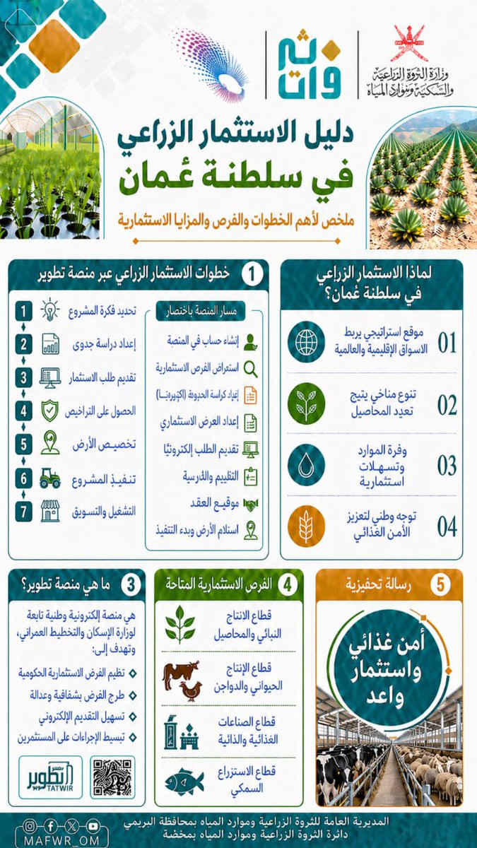 مديرية الثروة الزراعية وموارد المياه بالبريمي tweet media
