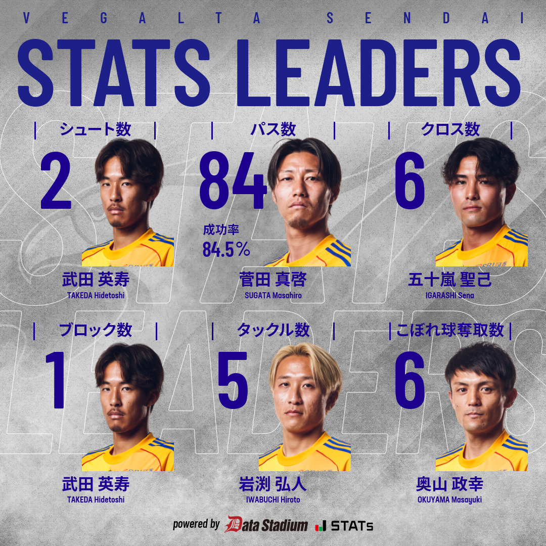 ベガルタ仙台【公式】 tweet media