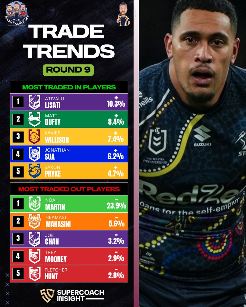 The SuperCoach Brain tweet media
