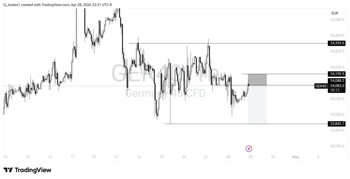 Cj_trades tweet media