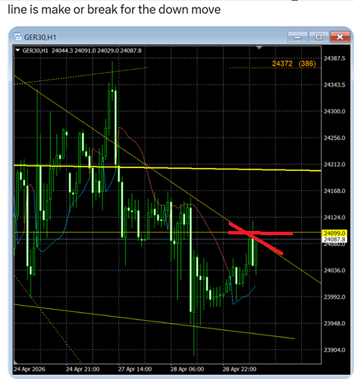 Line Trading (not having telegram) tweet media