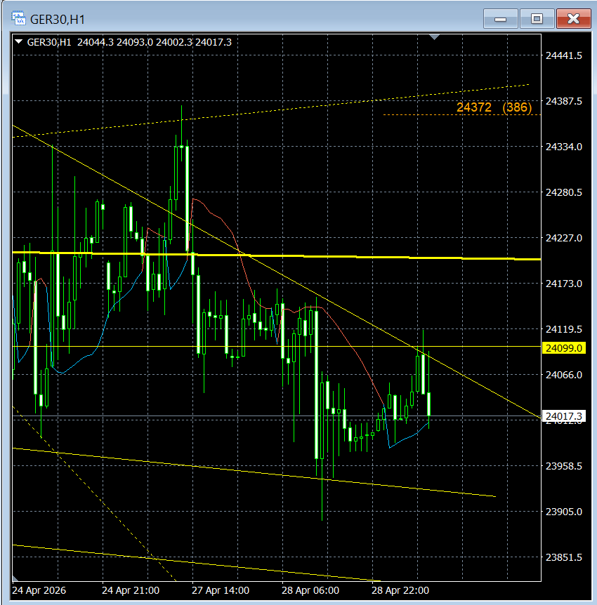 Line Trading (not having telegram) tweet media