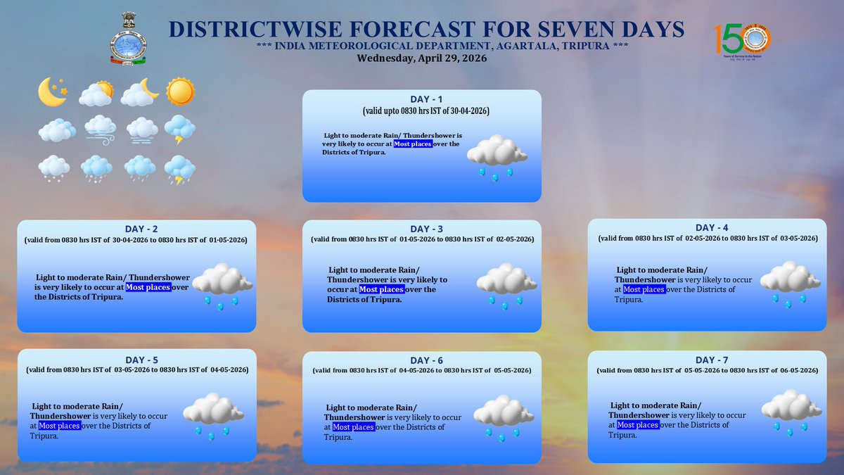 Weather Tripura - IMD tweet media